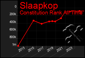 Total Graph of Slaapkop