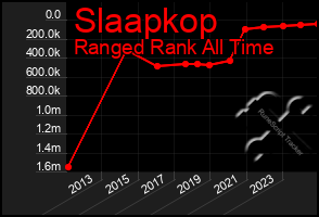 Total Graph of Slaapkop