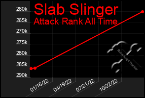 Total Graph of Slab Slinger