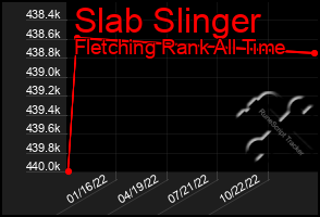 Total Graph of Slab Slinger