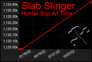 Total Graph of Slab Slinger