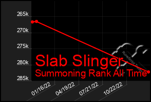 Total Graph of Slab Slinger