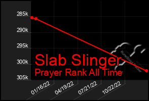 Total Graph of Slab Slinger