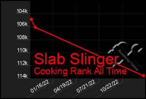 Total Graph of Slab Slinger