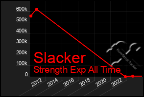 Total Graph of Slacker