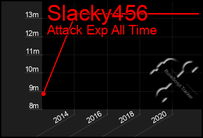 Total Graph of Slacky456