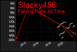 Total Graph of Slacky456