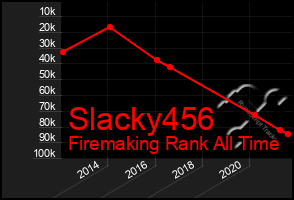 Total Graph of Slacky456