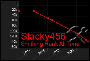 Total Graph of Slacky456