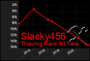 Total Graph of Slacky456