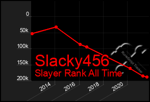 Total Graph of Slacky456