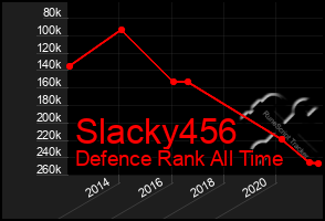 Total Graph of Slacky456