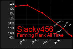 Total Graph of Slacky456