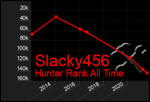 Total Graph of Slacky456