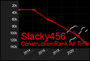 Total Graph of Slacky456