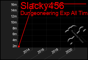 Total Graph of Slacky456