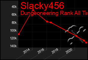 Total Graph of Slacky456