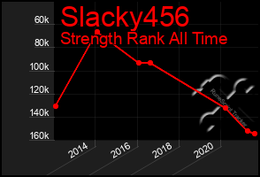 Total Graph of Slacky456