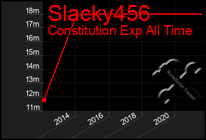 Total Graph of Slacky456