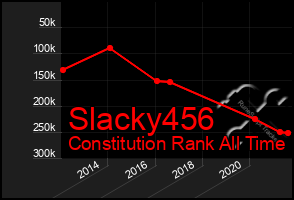 Total Graph of Slacky456