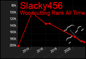 Total Graph of Slacky456