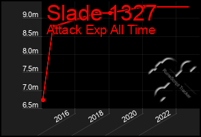 Total Graph of Slade 1327