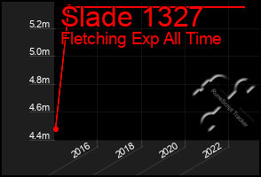 Total Graph of Slade 1327