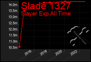 Total Graph of Slade 1327