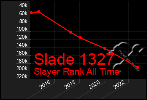 Total Graph of Slade 1327