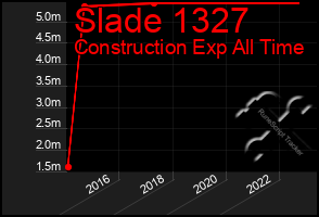 Total Graph of Slade 1327