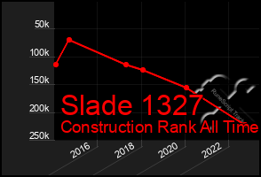 Total Graph of Slade 1327