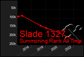 Total Graph of Slade 1327