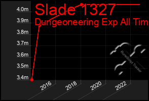 Total Graph of Slade 1327