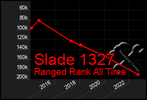 Total Graph of Slade 1327