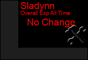 Total Graph of Sladynn