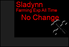 Total Graph of Sladynn
