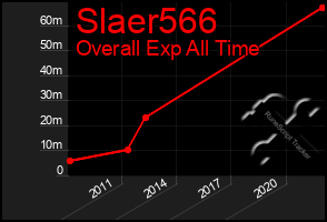 Total Graph of Slaer566