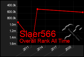 Total Graph of Slaer566
