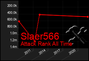 Total Graph of Slaer566