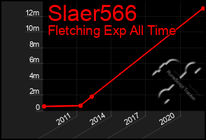 Total Graph of Slaer566