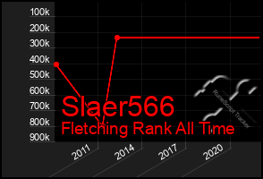 Total Graph of Slaer566