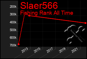 Total Graph of Slaer566