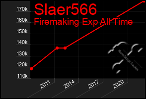 Total Graph of Slaer566