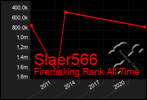 Total Graph of Slaer566