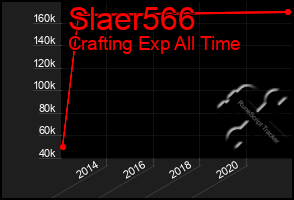 Total Graph of Slaer566