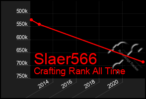 Total Graph of Slaer566