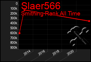 Total Graph of Slaer566