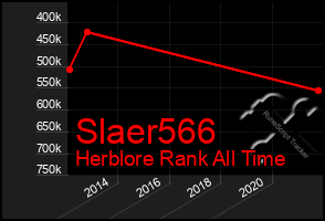 Total Graph of Slaer566