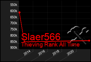 Total Graph of Slaer566