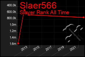 Total Graph of Slaer566